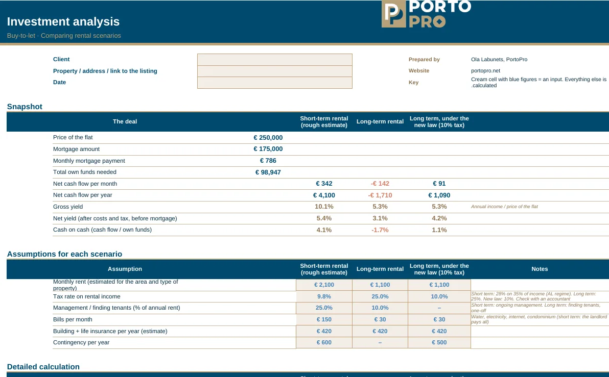 Preview of the Porto property investment analysis spreadsheet: snapshot, gross and net yield and cash flow for three rental scenarios